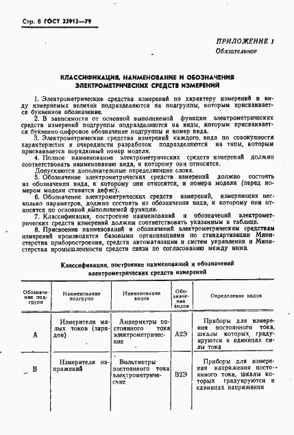 Страница 10 ГОСТ 23913-79