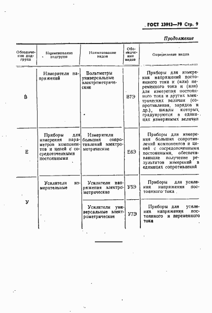 Страница 11 ГОСТ 23913-79