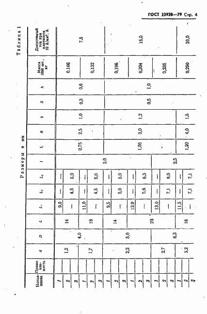 Страница 5 ГОСТ 23920-79