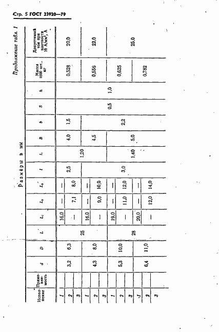 Страница 6 ГОСТ 23920-79