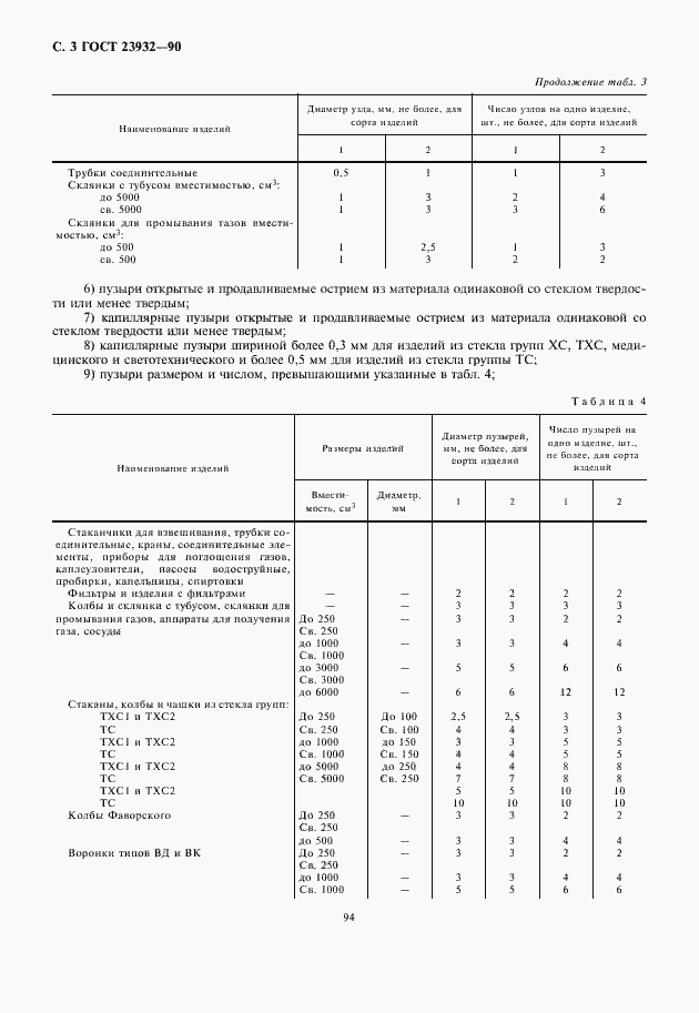 Страница 4 ГОСТ 23932-90