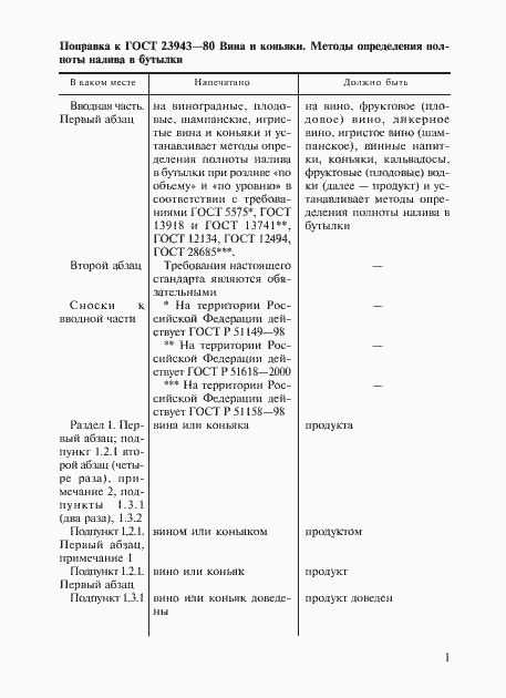 Страница 2 ГОСТ 23943-80