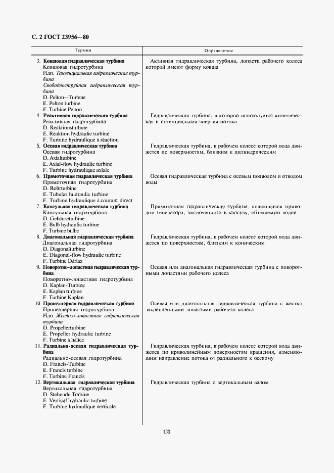 Страница 2 ГОСТ 23956-80