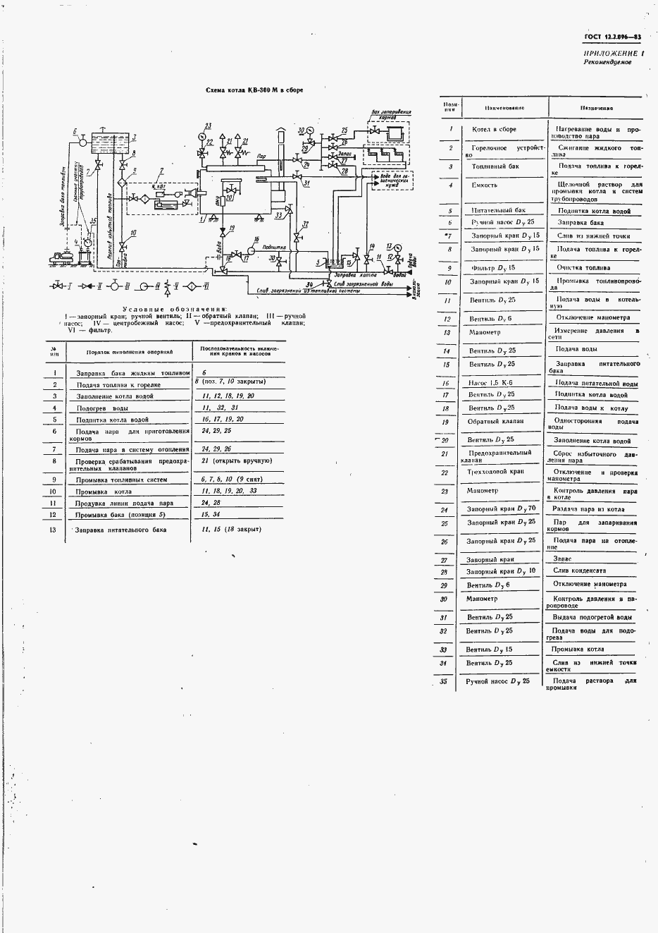Страница 19 ГОСТ 12.2.096-83