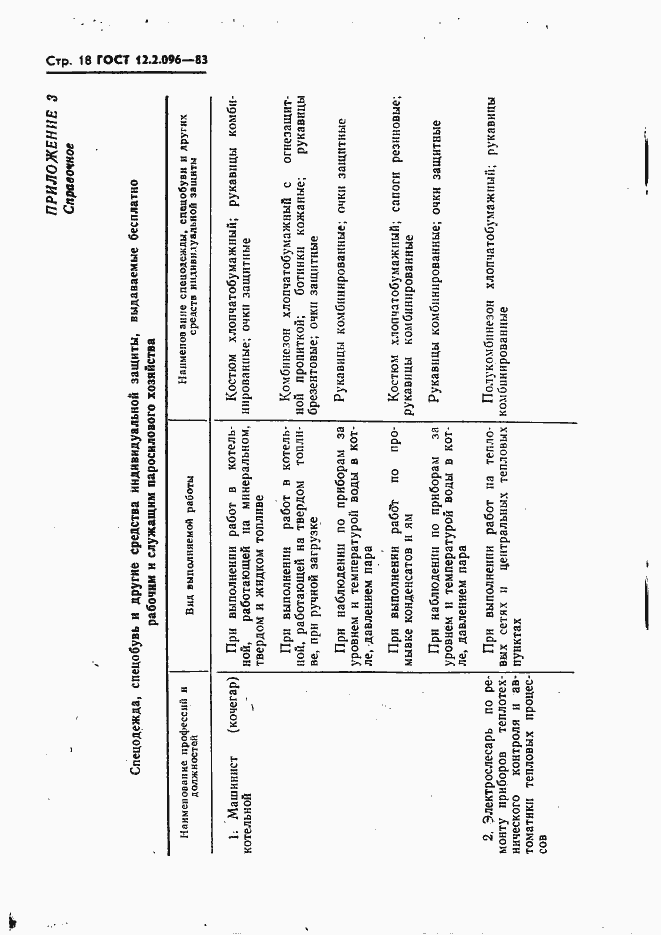 Страница 21 ГОСТ 12.2.096-83