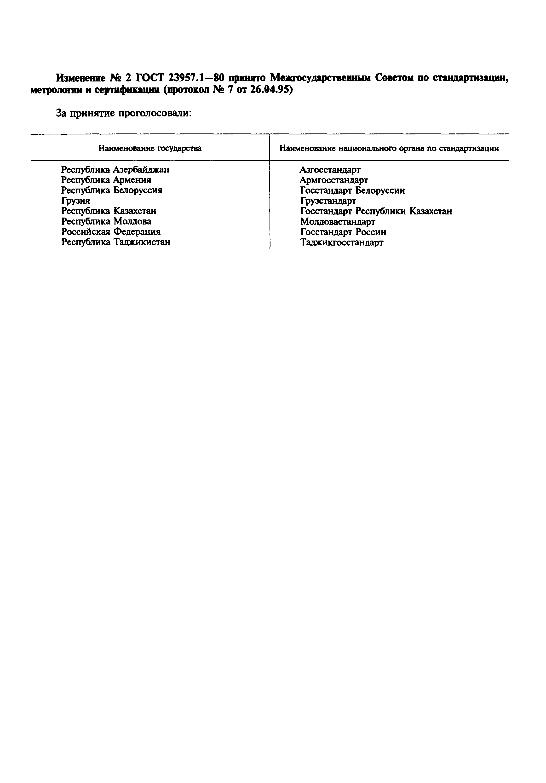 Страница 2 ГОСТ 23957.1-80