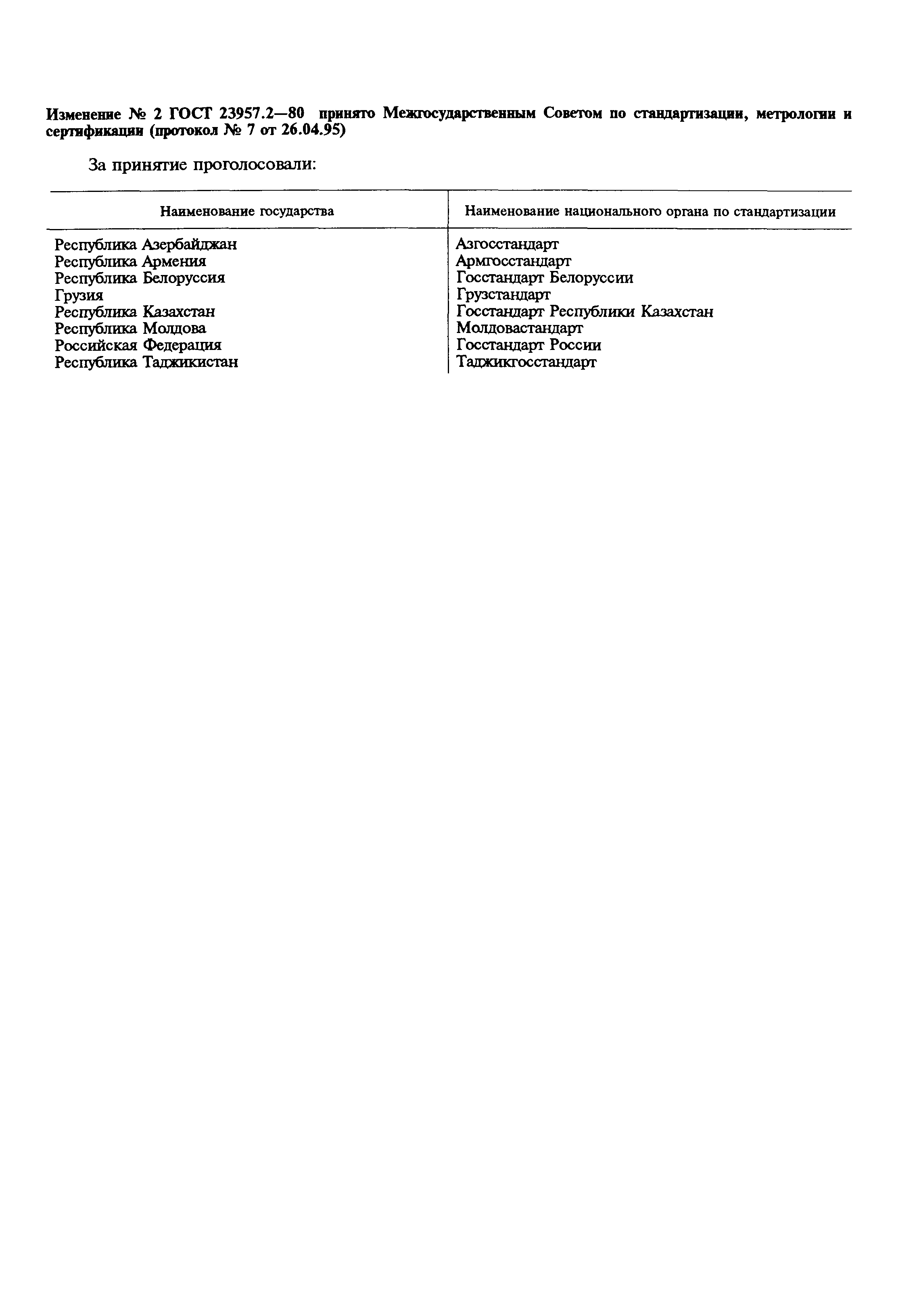 Страница 2 ГОСТ 23957.2-80