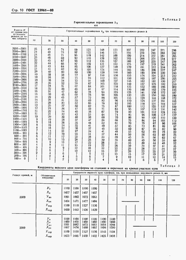 Страница 12 ГОСТ 23961-80