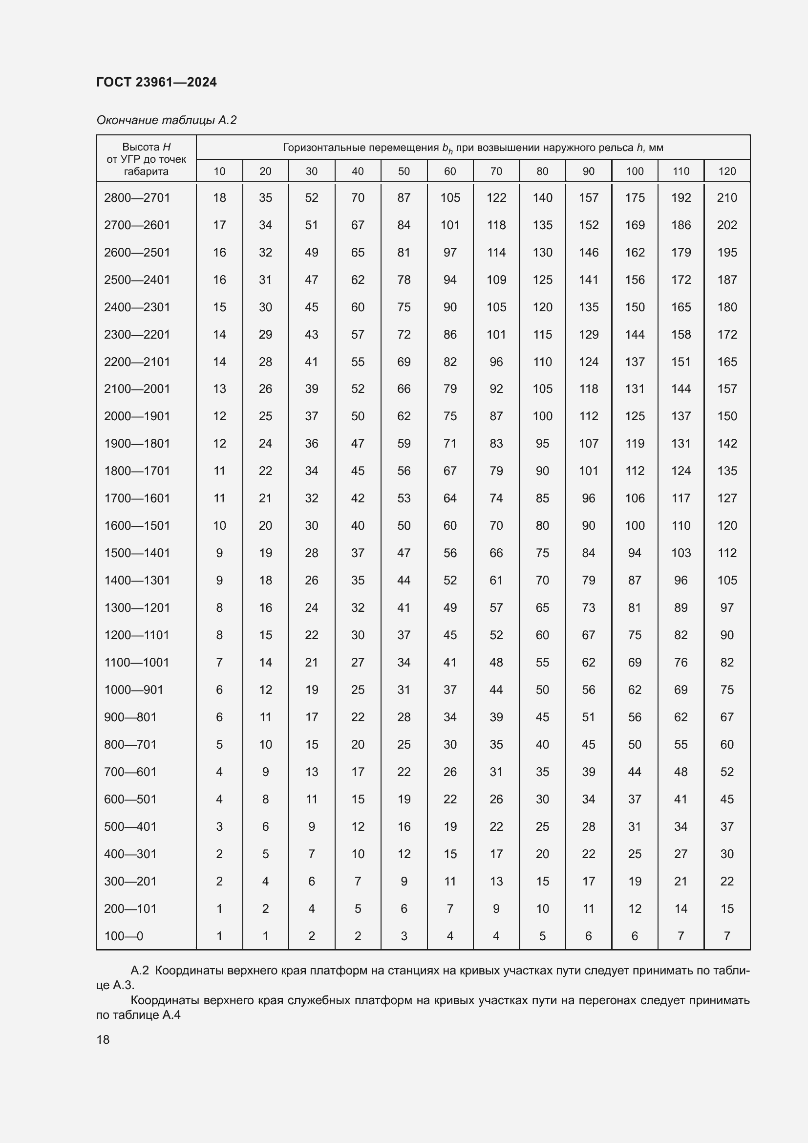 Страница 22 ГОСТ 23961-2024