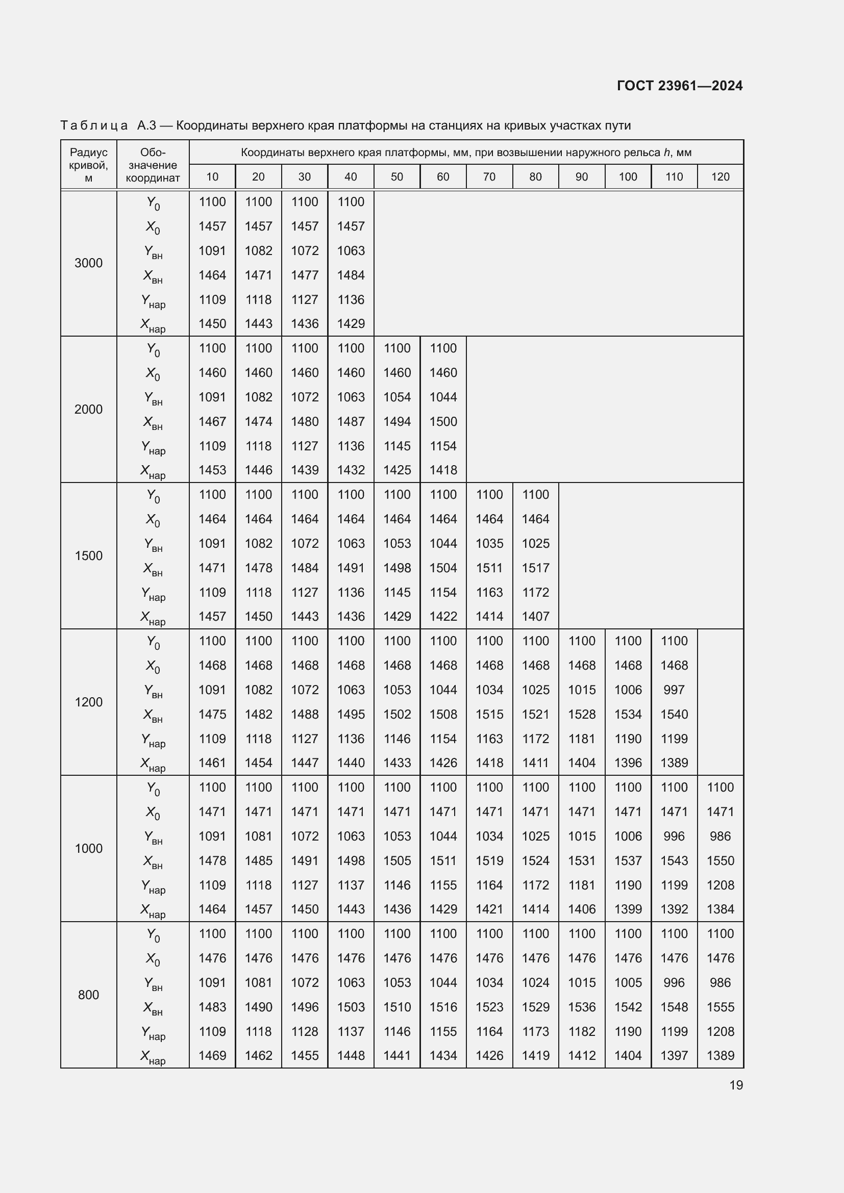 Страница 23 ГОСТ 23961-2024