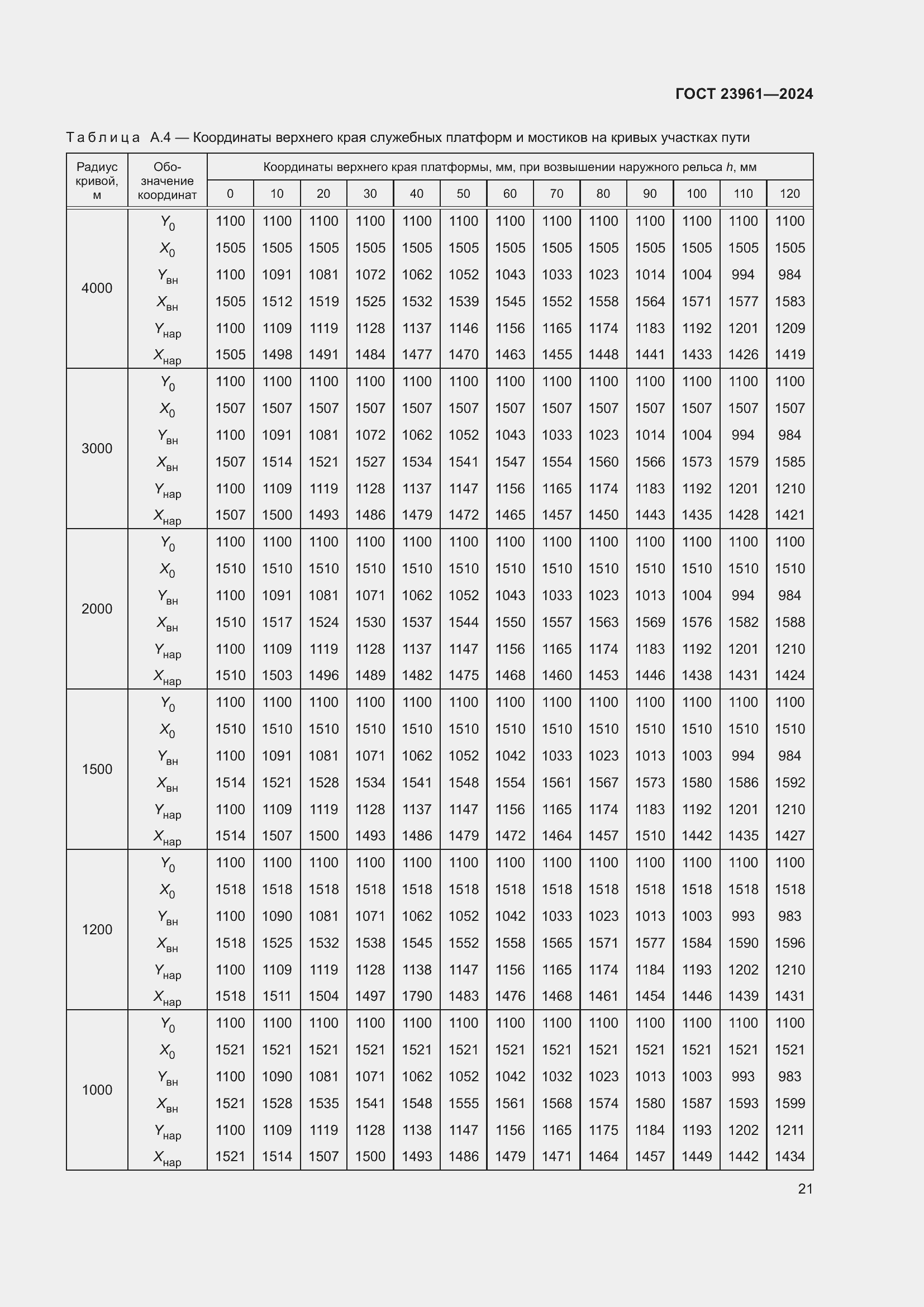 Страница 25 ГОСТ 23961-2024