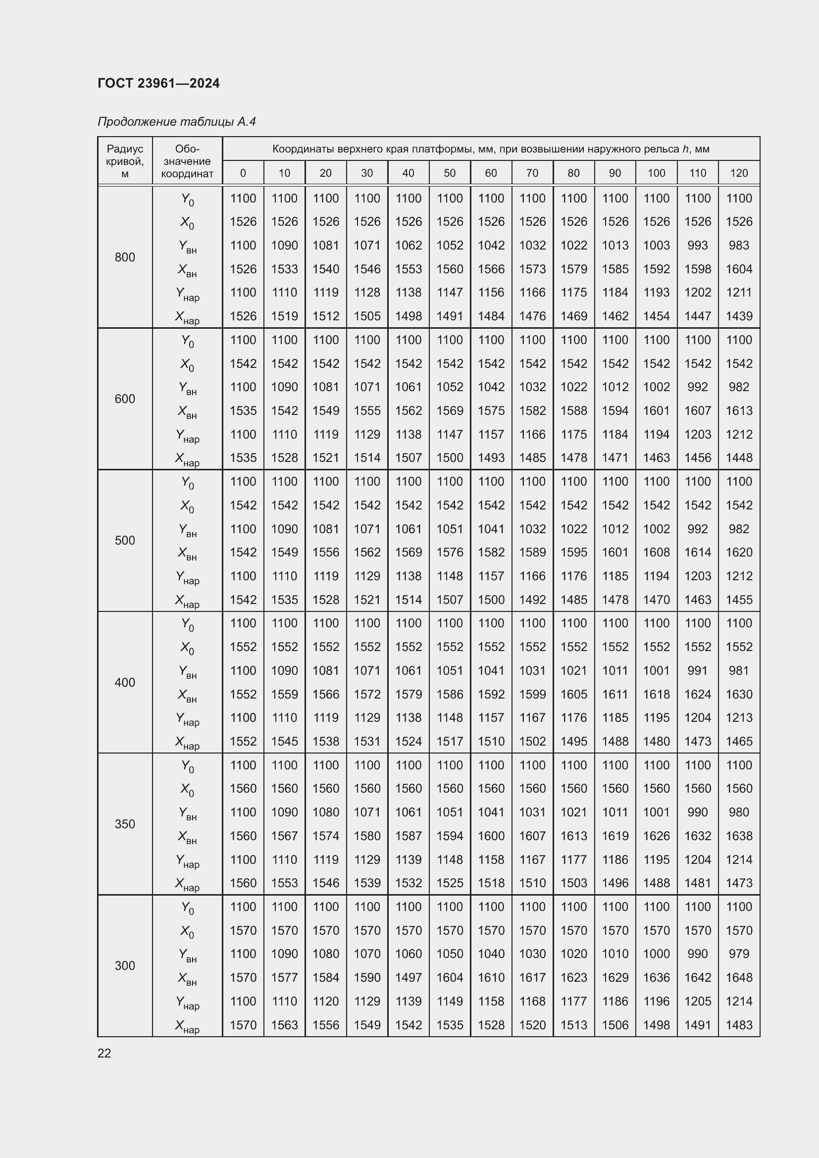 Страница 26 ГОСТ 23961-2024