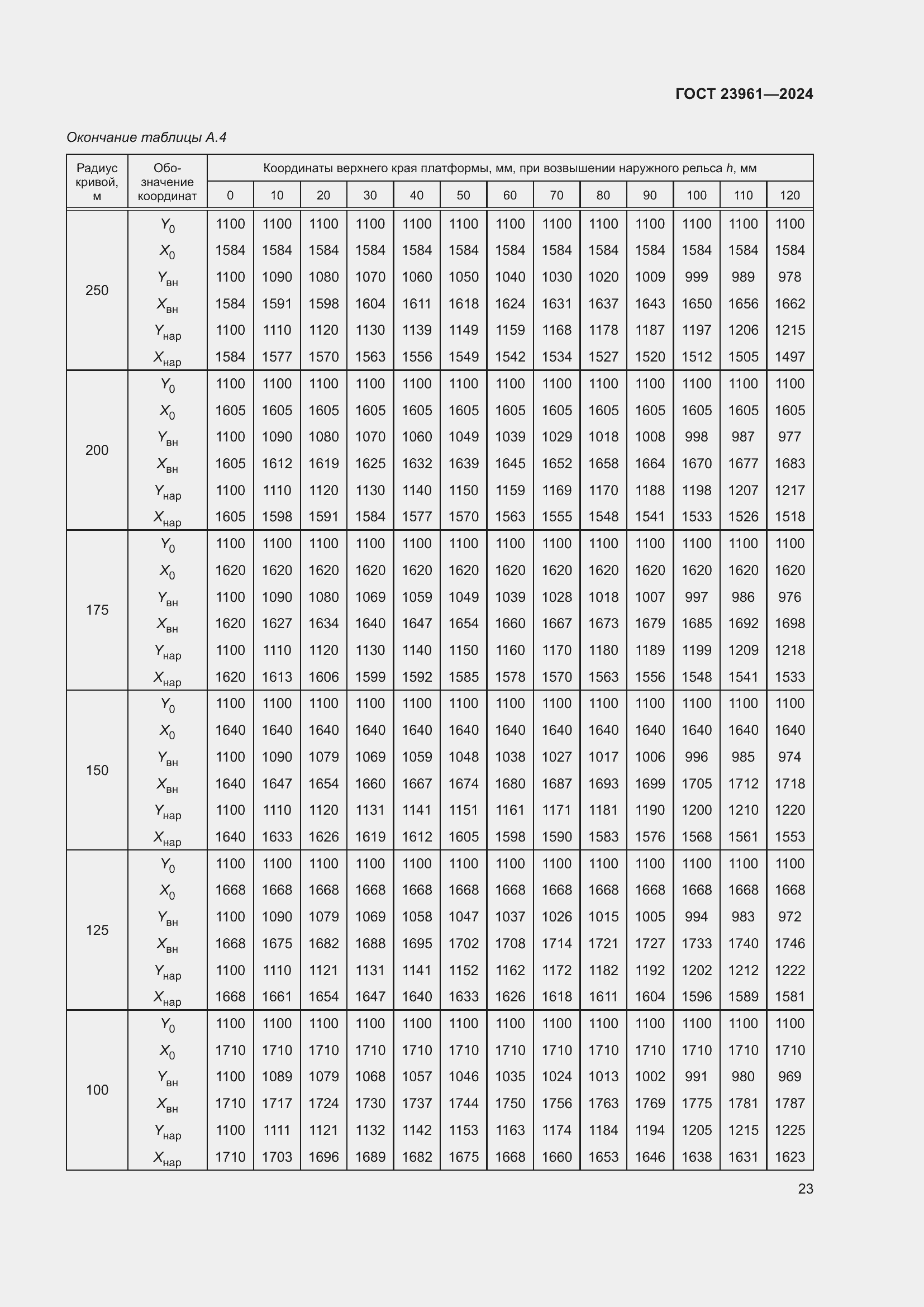Страница 27 ГОСТ 23961-2024