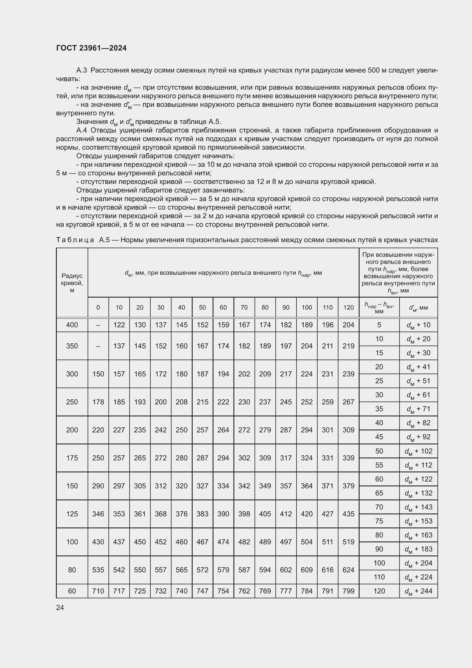 Страница 28 ГОСТ 23961-2024