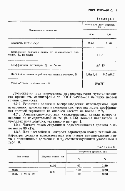 Страница 12 ГОСТ 23963-86