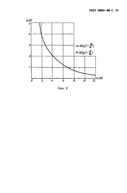 Страница 26 ГОСТ 23963-86