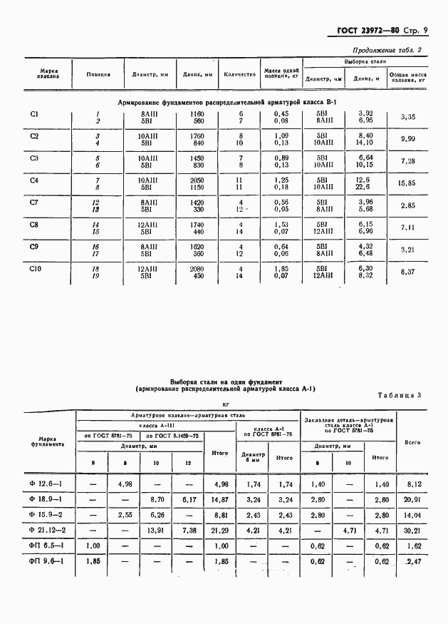 Страница 11 ГОСТ 23972-80