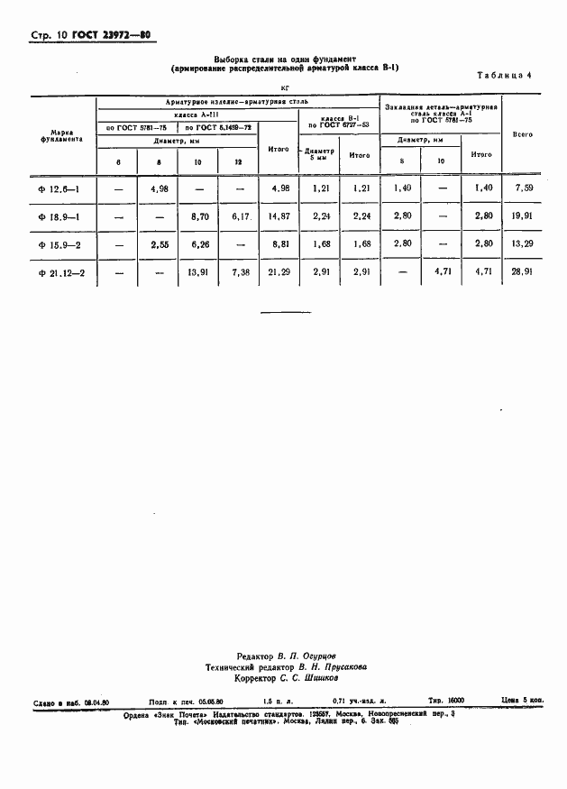 Страница 12 ГОСТ 23972-80