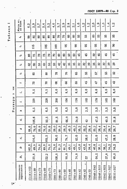 Страница 5 ГОСТ 23979-80