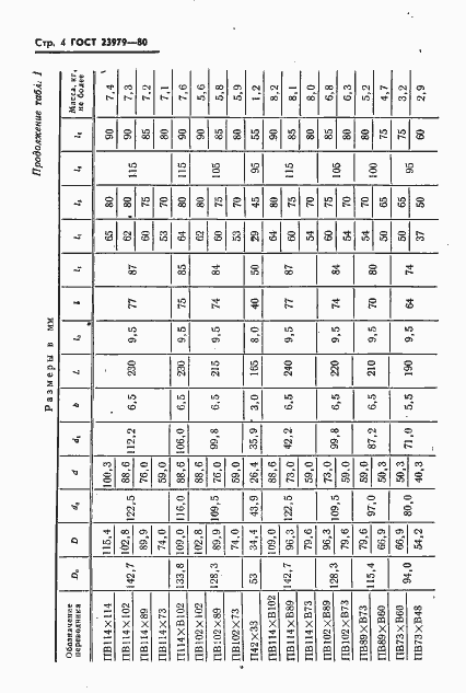 Страница 6 ГОСТ 23979-80