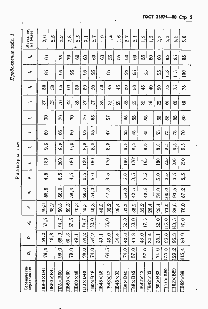 Страница 7 ГОСТ 23979-80