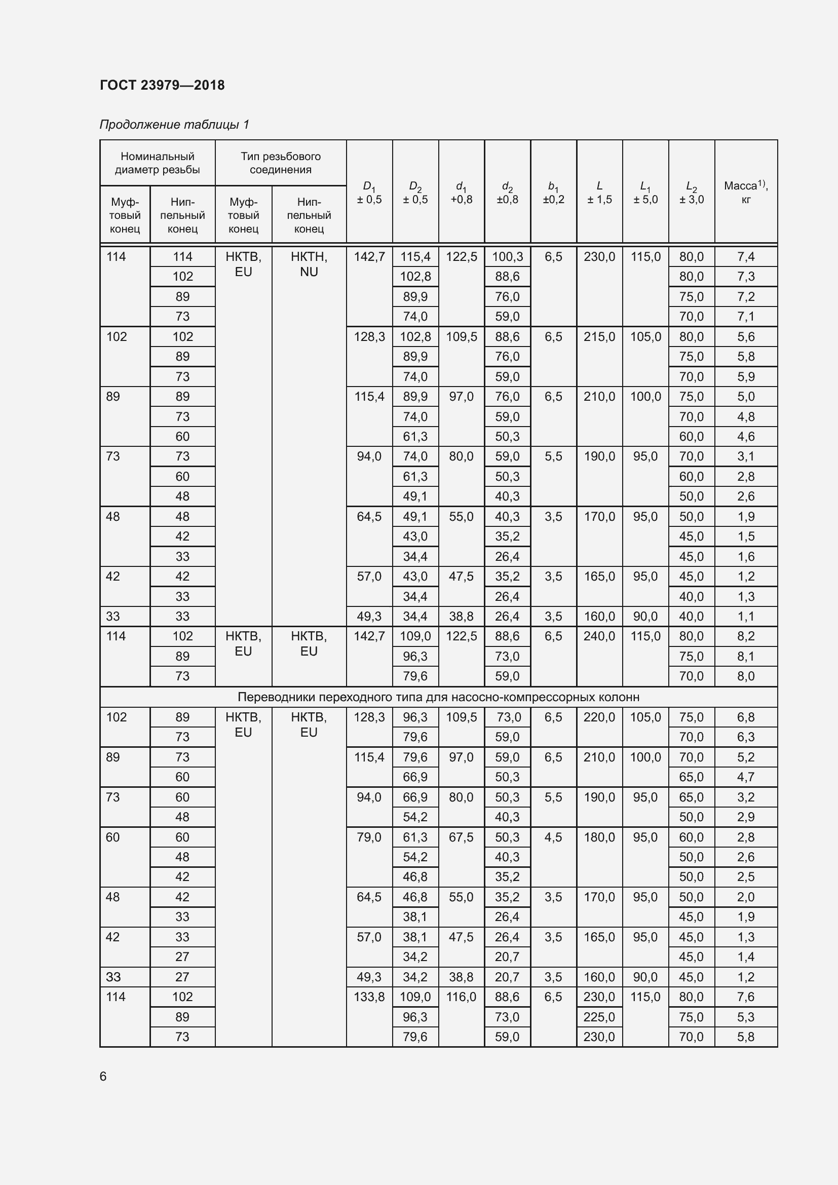 Страница 11 ГОСТ 23979-2018