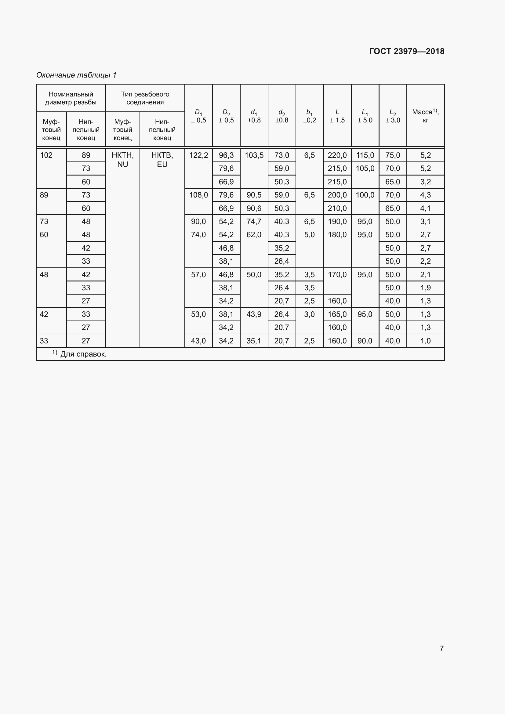 Страница 12 ГОСТ 23979-2018