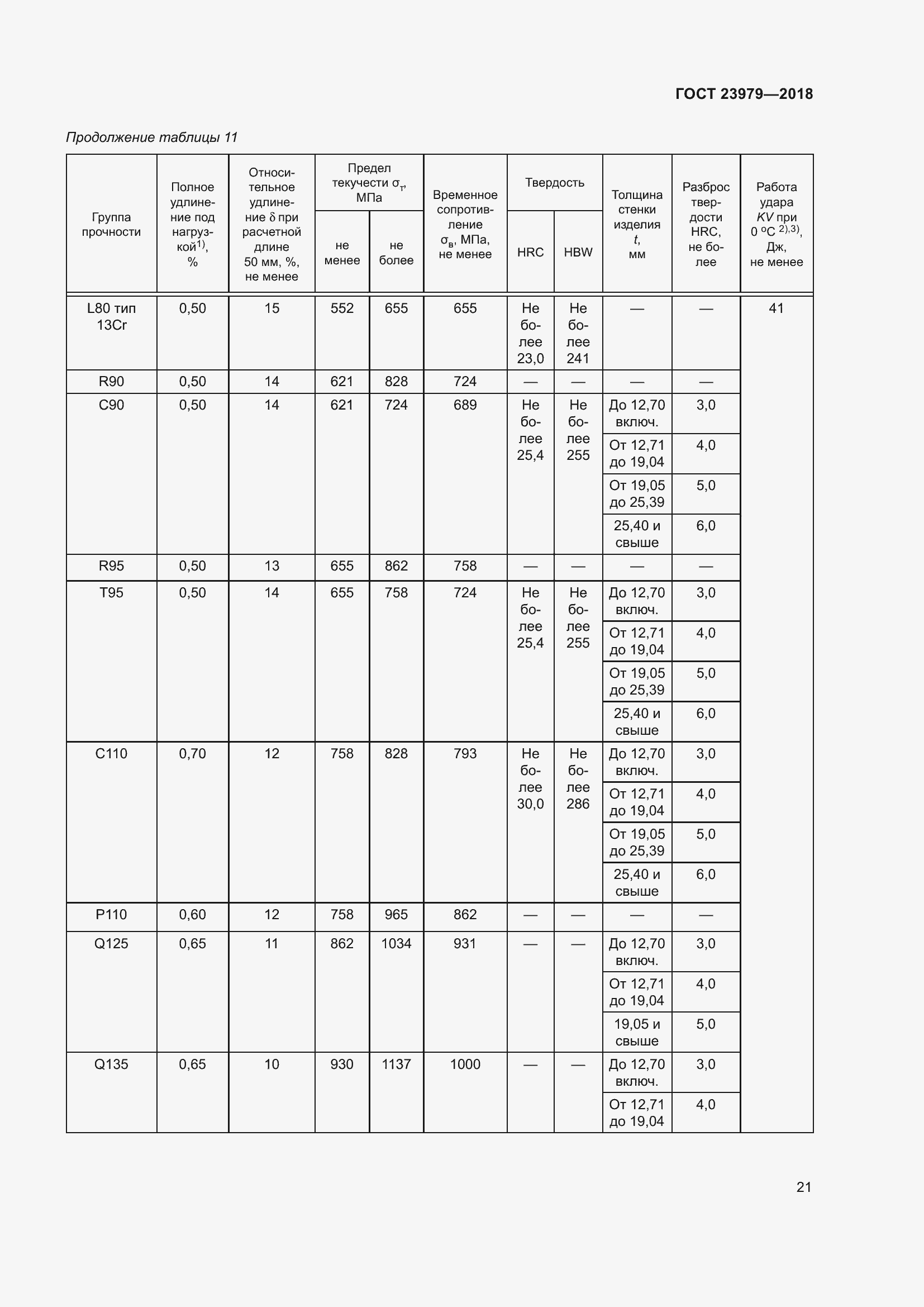 Страница 26 ГОСТ 23979-2018
