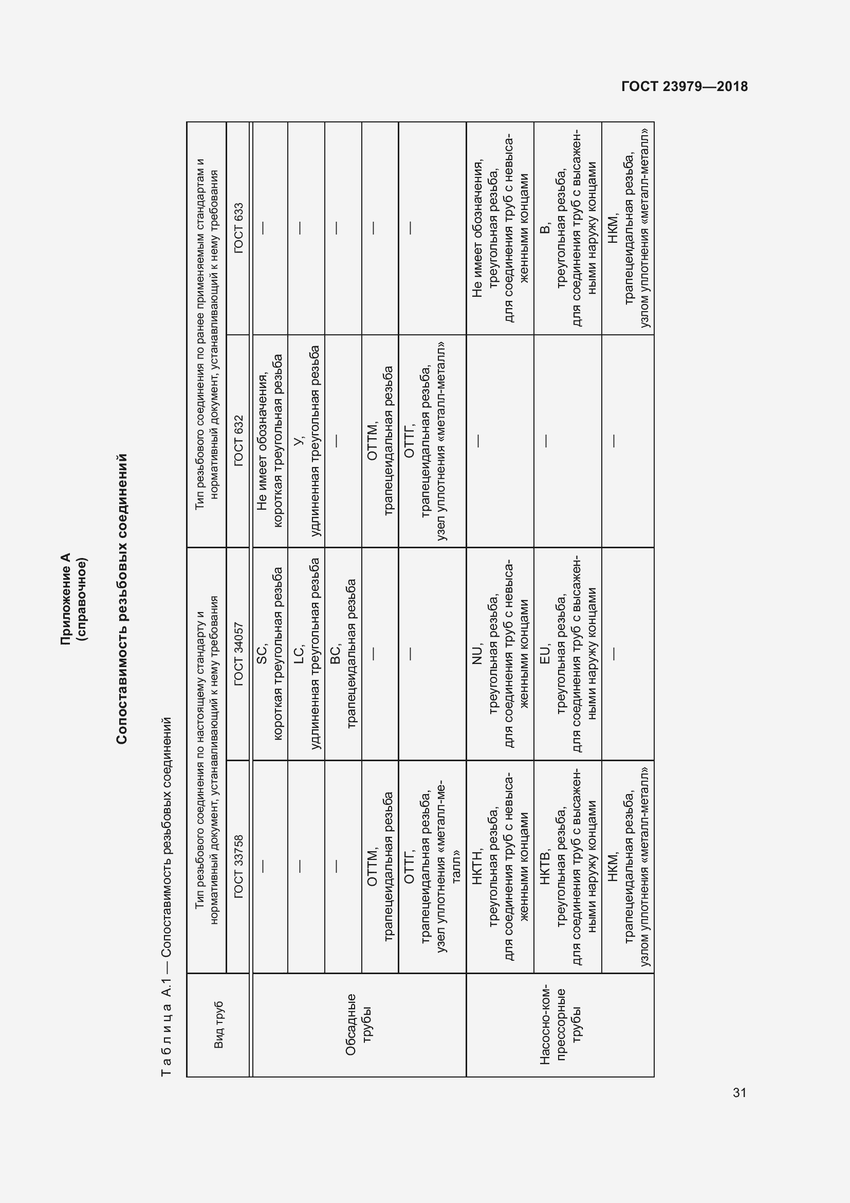 Страница 36 ГОСТ 23979-2018