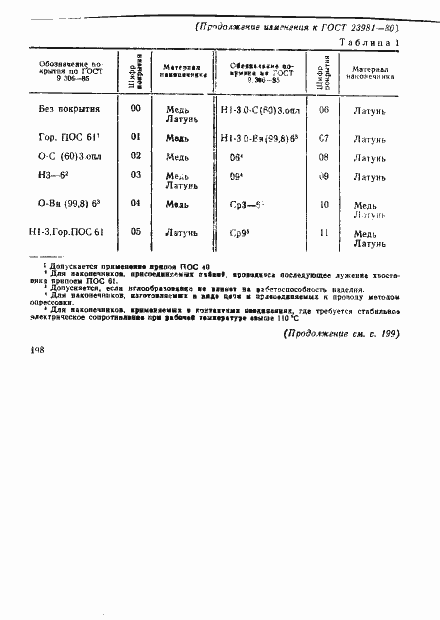 Страница 17 ГОСТ 23981-80