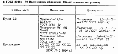 Страница 2 ГОСТ 23981-80