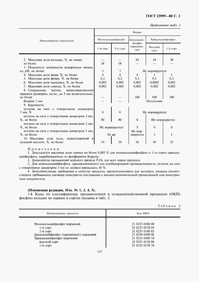 Страница 2 ГОСТ 23999-80