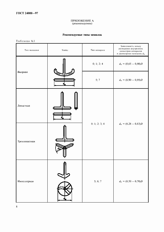 Страница 10 ГОСТ 24000-97