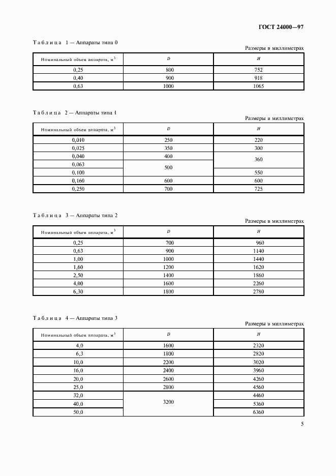 Страница 7 ГОСТ 24000-97