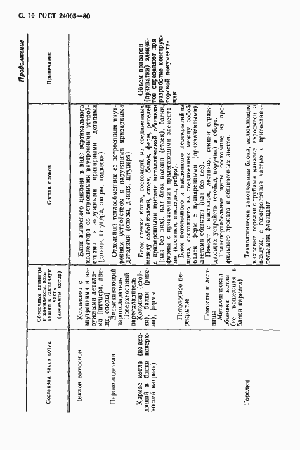 Страница 11 ГОСТ 24005-80