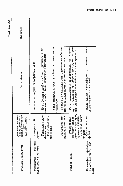 Страница 12 ГОСТ 24005-80