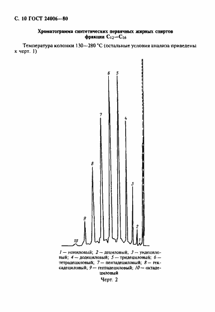 Страница 11 ГОСТ 24006-80