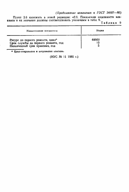 Страница 12 ГОСТ 24007-80