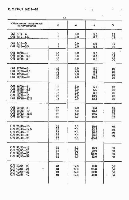 Страница 3 ГОСТ 24011-80