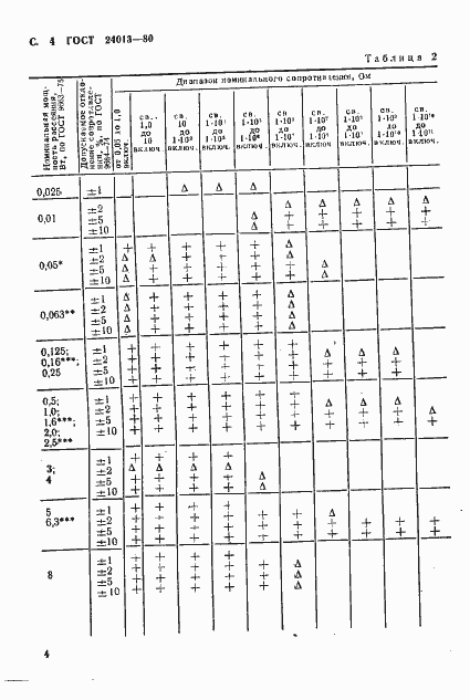 Страница 5 ГОСТ 24013-80