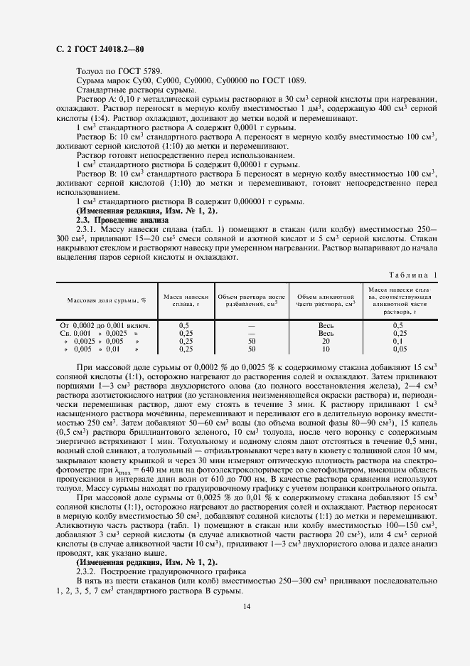 Страница 2 ГОСТ 24018.2-80