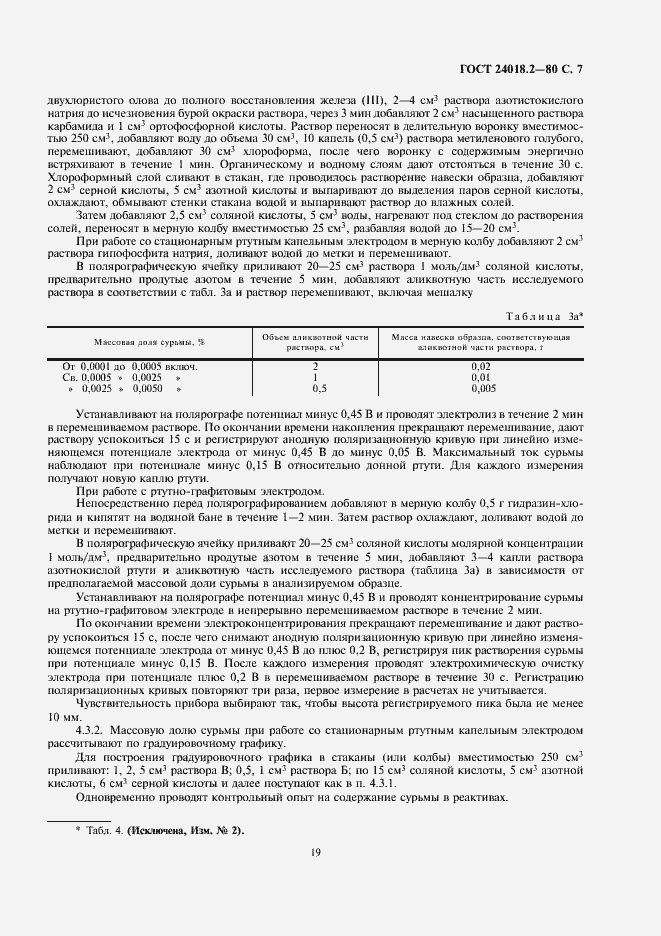 Страница 7 ГОСТ 24018.2-80