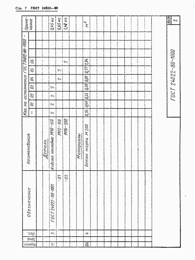 Страница 10 ГОСТ 24022-80