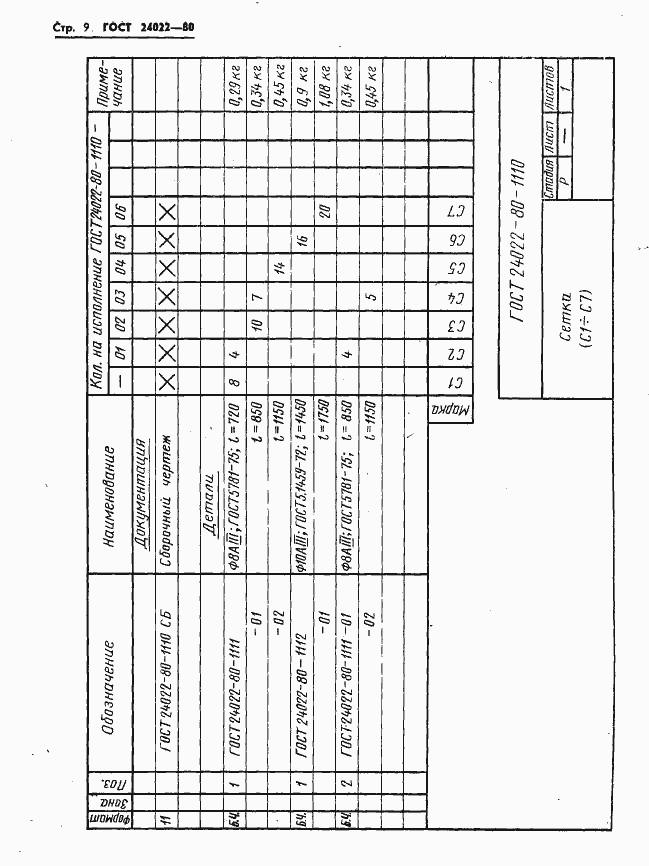 Страница 12 ГОСТ 24022-80