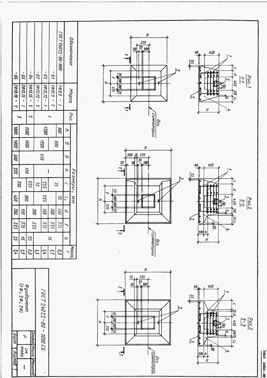 Страница 15 ГОСТ 24022-80