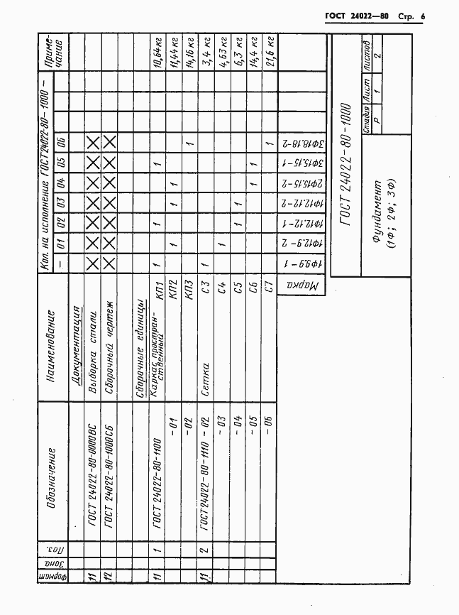 Страница 9 ГОСТ 24022-80
