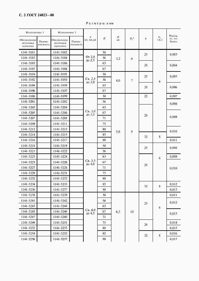 Страница 3 ГОСТ 24023-80