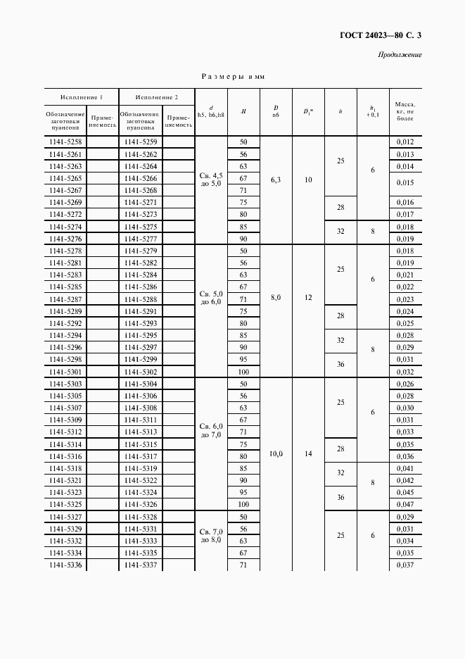 Страница 4 ГОСТ 24023-80