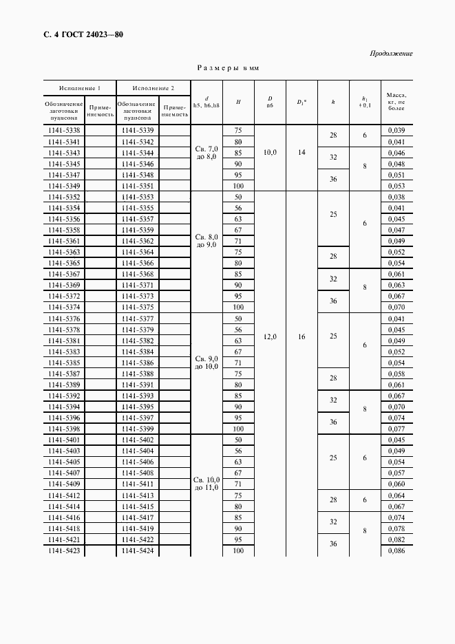 Страница 5 ГОСТ 24023-80