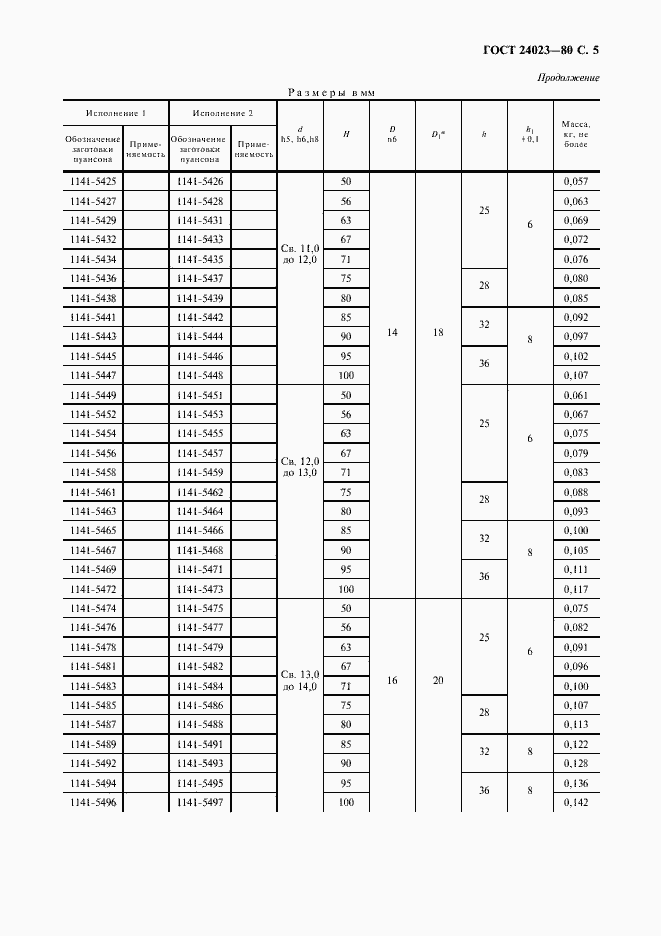 Страница 6 ГОСТ 24023-80
